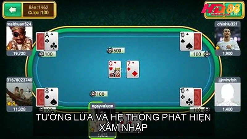 Tường Lửa và Hệ Thống Phát Hiện Xâm Nhập